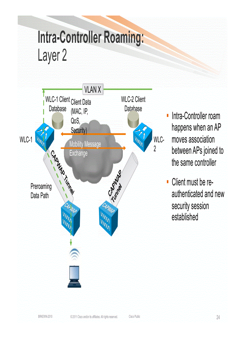 image for page Design and Deployment of Enterprise WLANs