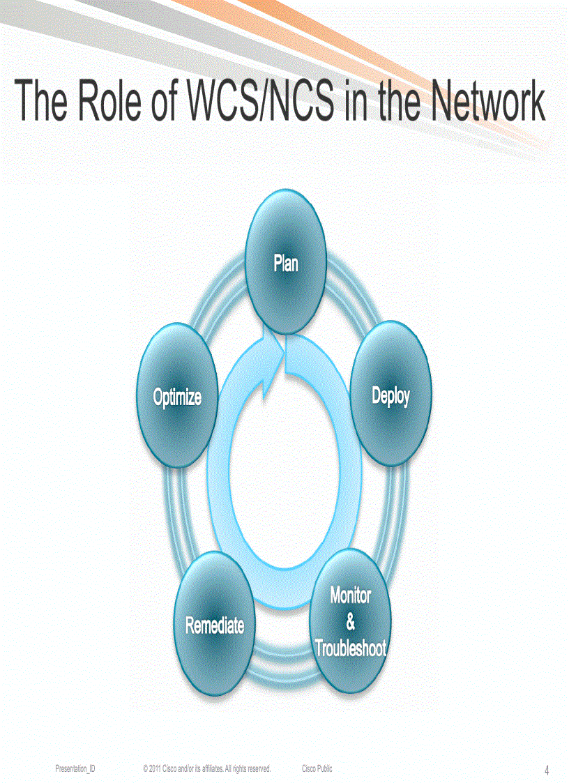 image for page Managing an Enterprise WLAN with Wireless Control System WCS