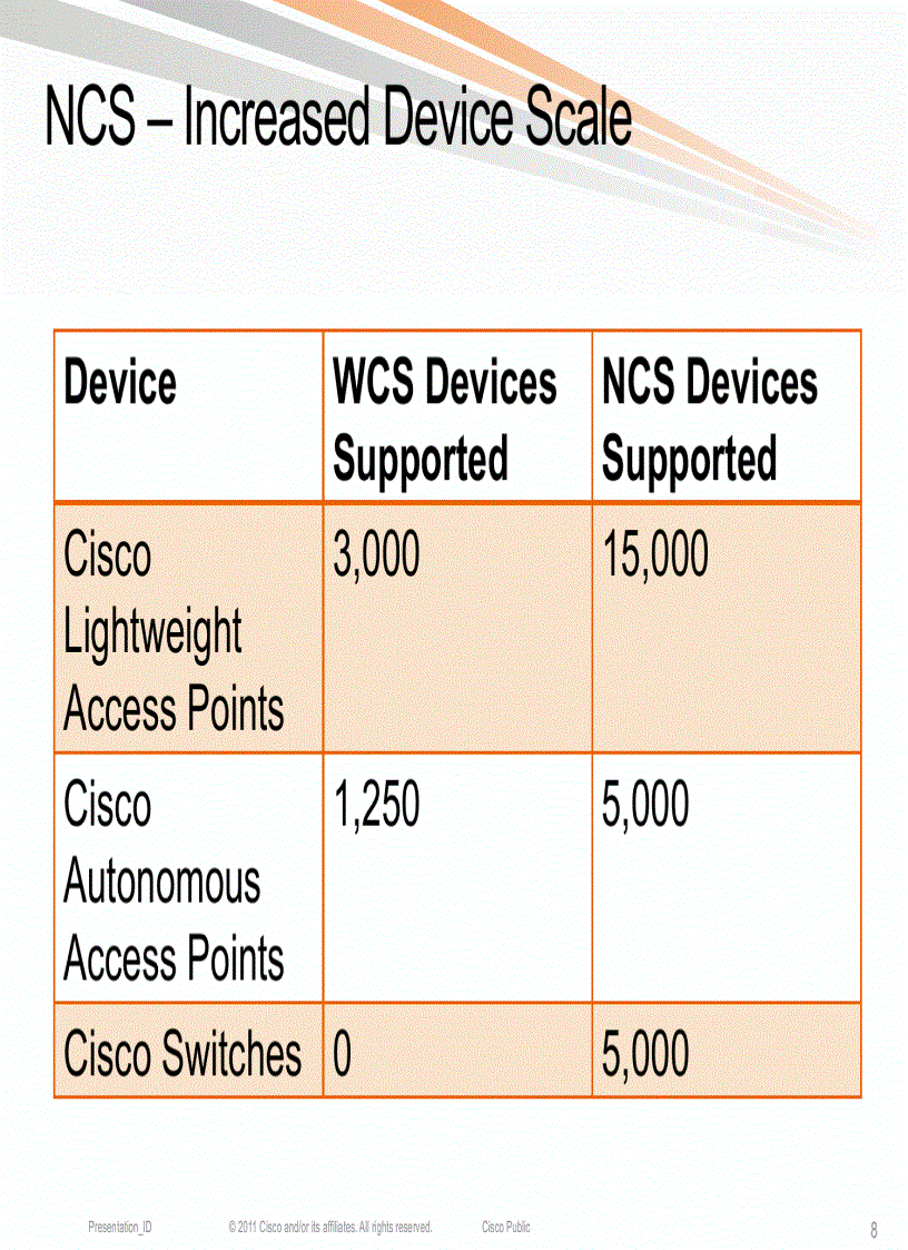 image for page Managing an Enterprise WLAN with Wireless Control System WCS