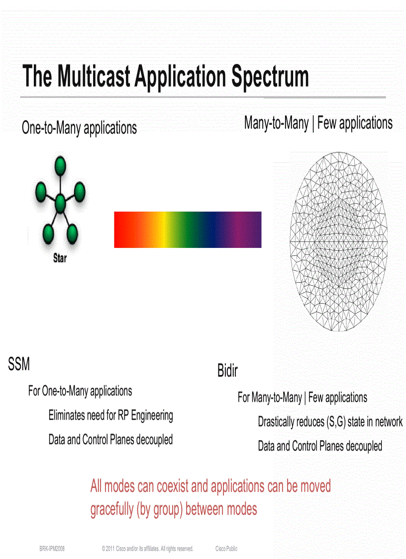 image for page Advanced Topics in IP Multicast Deployment BRKIPM 2008