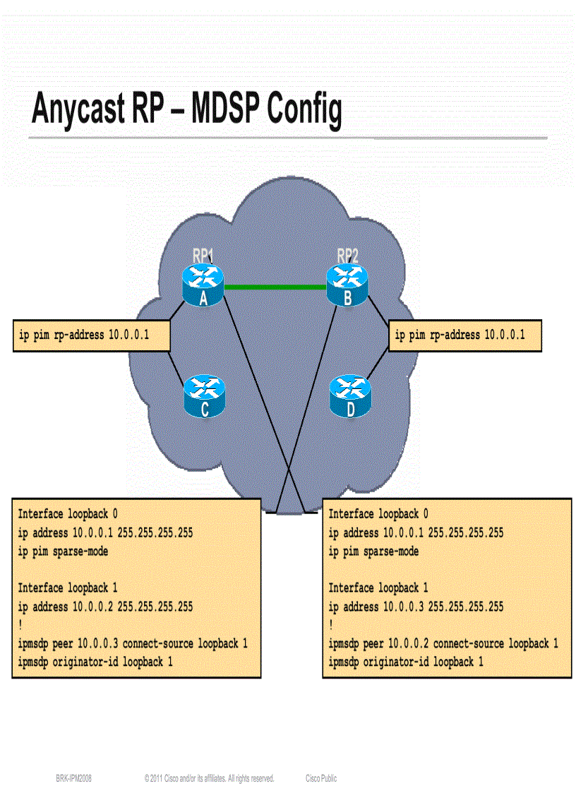 image for page Advanced Topics in IP Multicast Deployment BRKIPM 2008