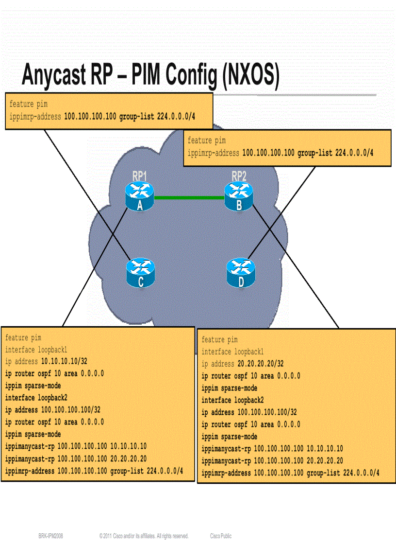image for page Advanced Topics in IP Multicast Deployment BRKIPM 2008