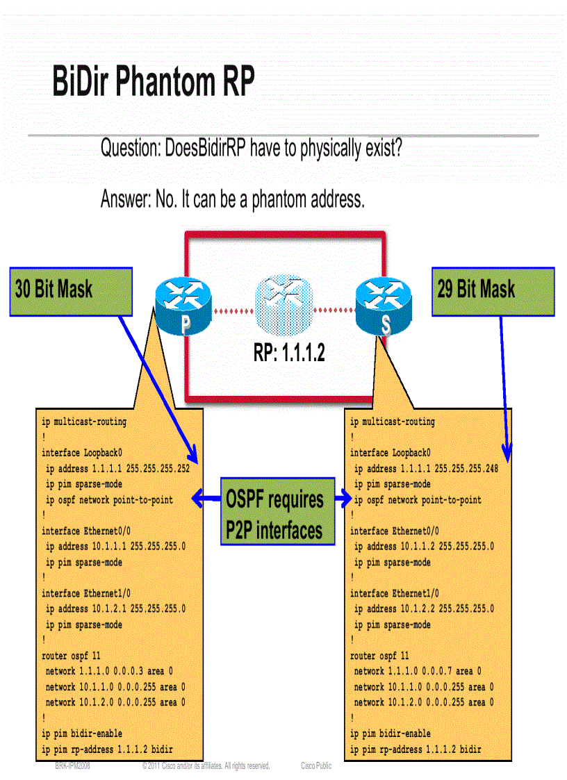 image for page Advanced Topics in IP Multicast Deployment BRKIPM 2008