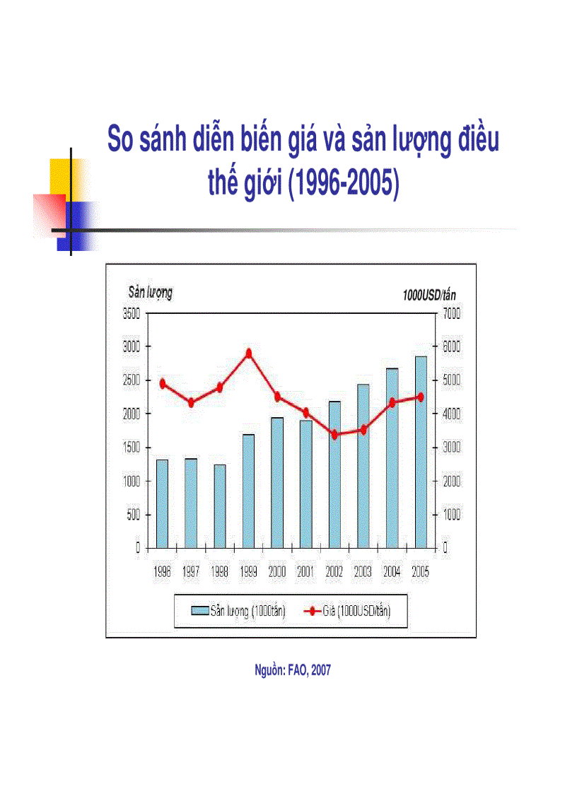 image for page Năng lực cạnh tranh của ngành điều việt nam