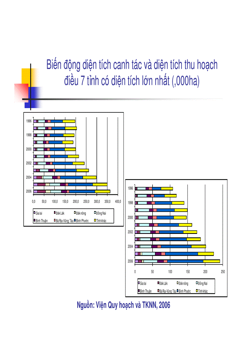 image for page Năng lực cạnh tranh của ngành điều việt nam