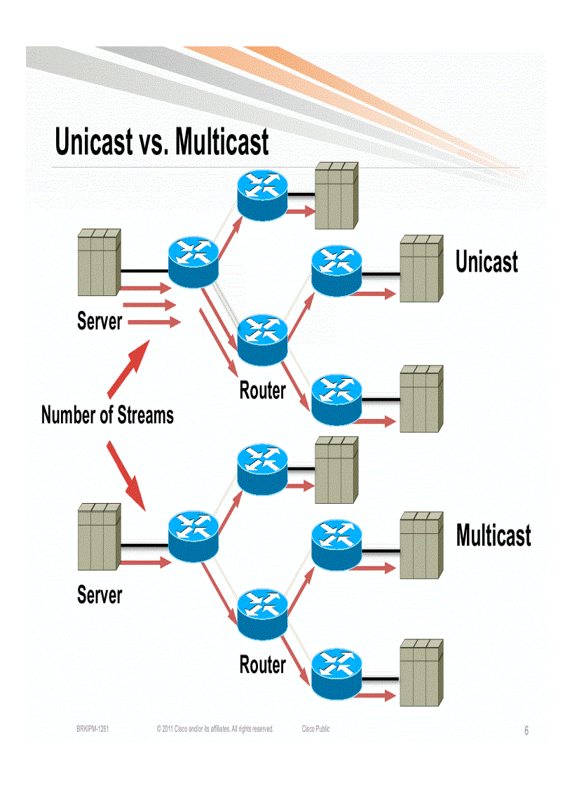 Introduction to IP Multicast