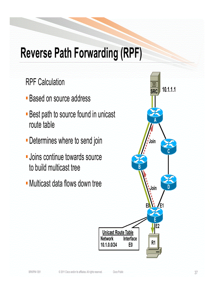 image for page Introduction to IP Multicast