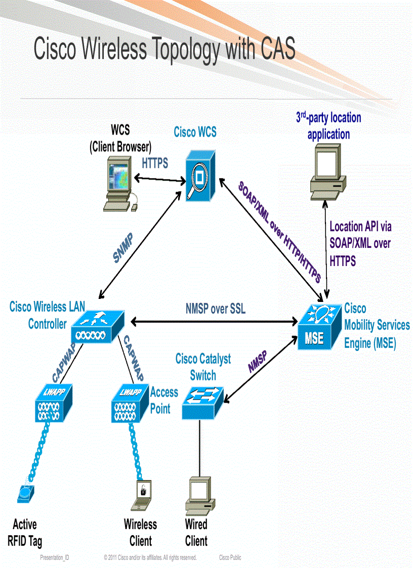 image for page Deploying Advanced Wireless Services using Cisco Mobility Services Engine