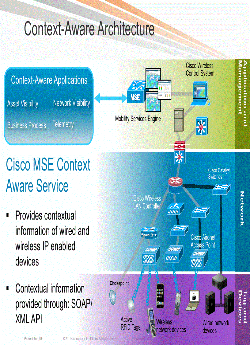 image for page Deploying Advanced Wireless Services using Cisco Mobility Services Engine
