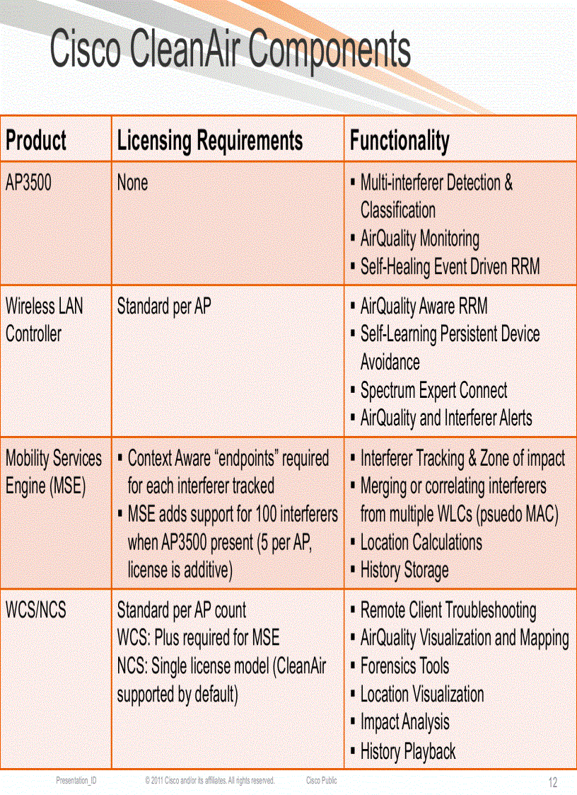 image for page Deploying Advanced Wireless Services using Cisco Mobility Services Engine