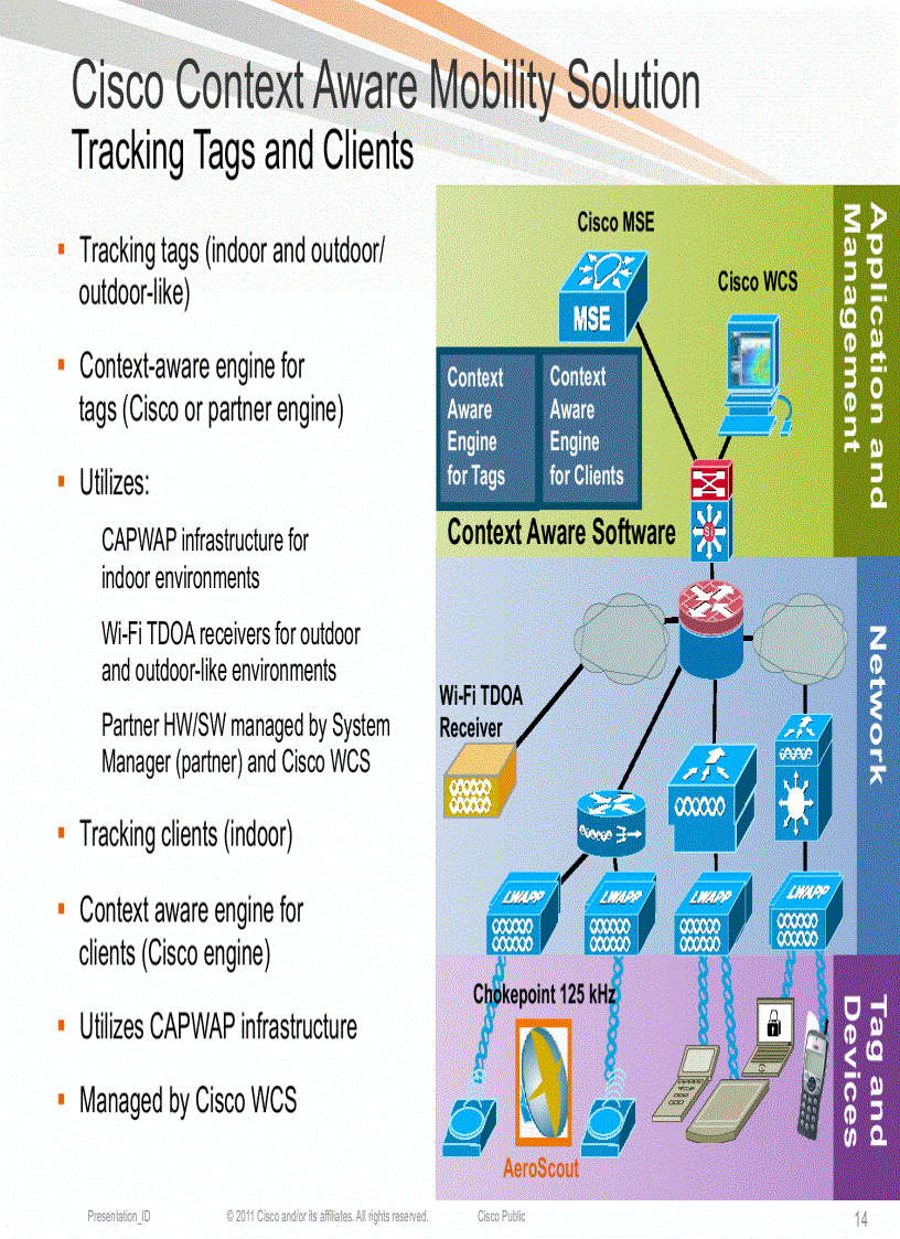 image for page Deploying Advanced Wireless Services using Cisco Mobility Services Engine