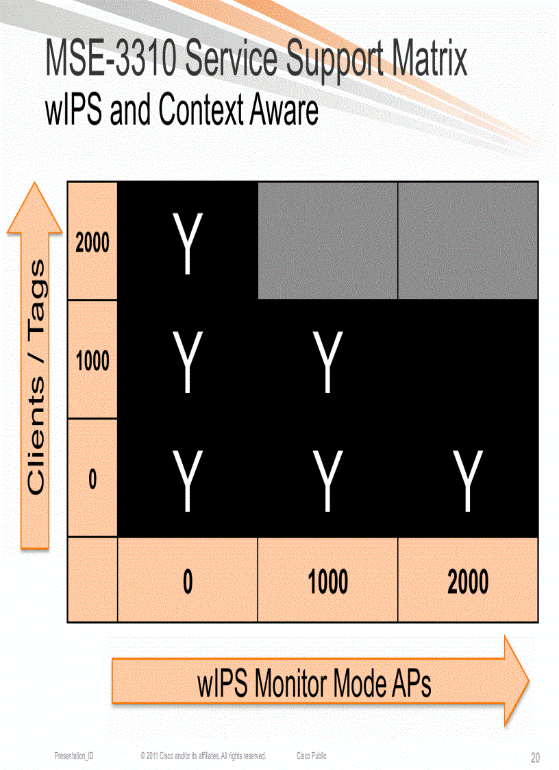 image for page Deploying Advanced Wireless Services using Cisco Mobility Services Engine