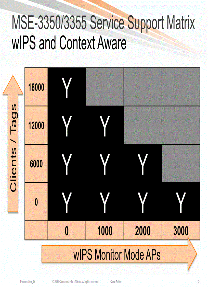 image for page Deploying Advanced Wireless Services using Cisco Mobility Services Engine