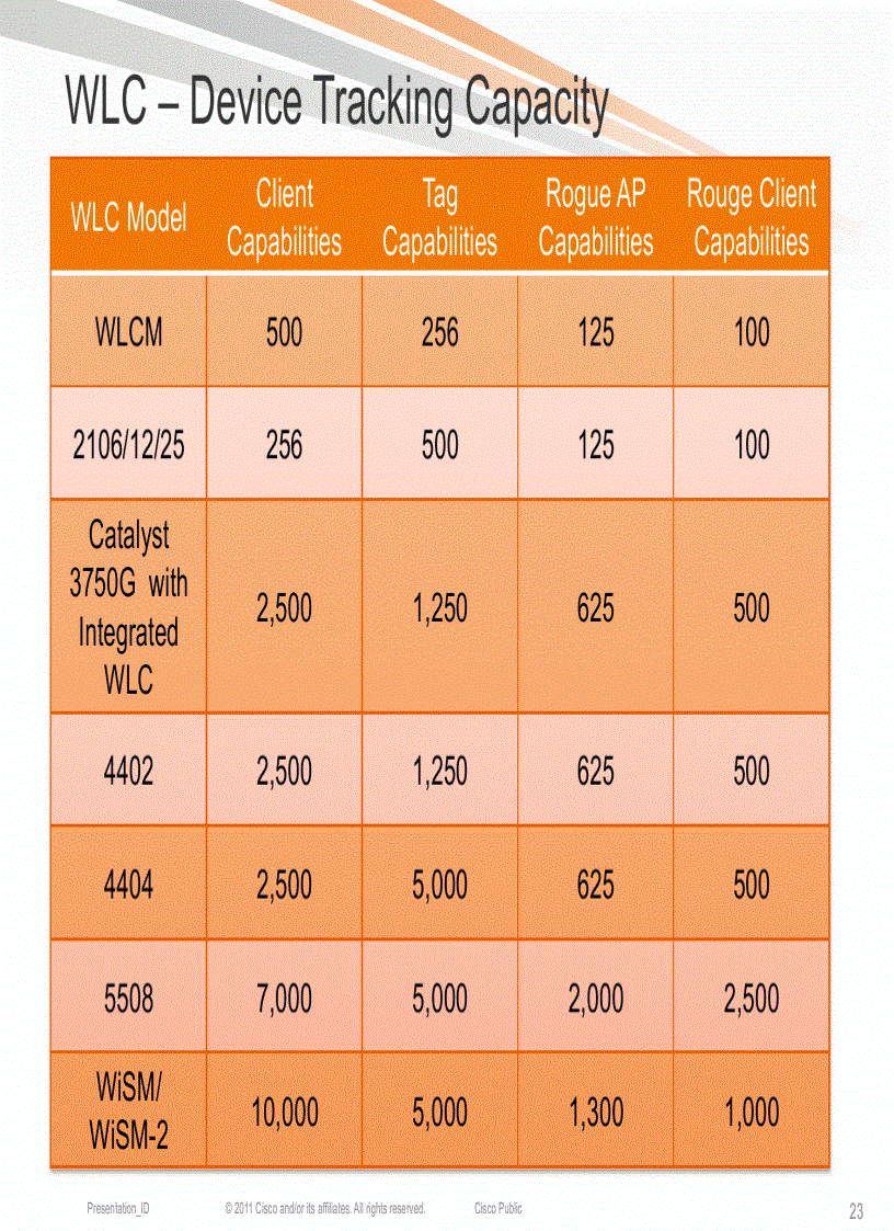 image for page Deploying Advanced Wireless Services using Cisco Mobility Services Engine