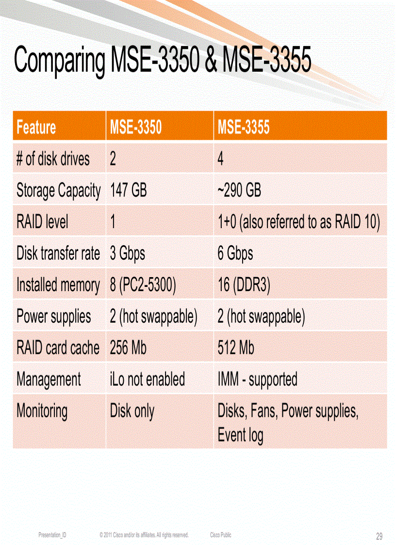 image for page Deploying Advanced Wireless Services using Cisco Mobility Services Engine