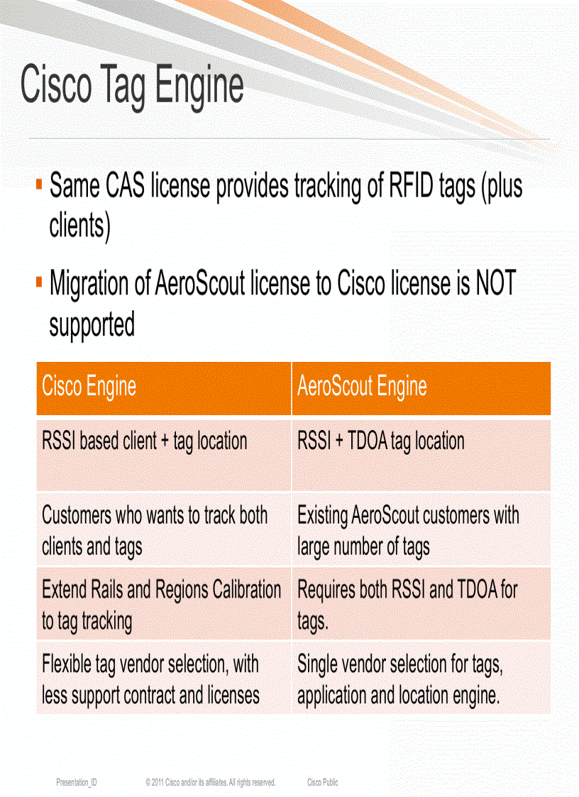 image for page Deploying Advanced Wireless Services using Cisco Mobility Services Engine