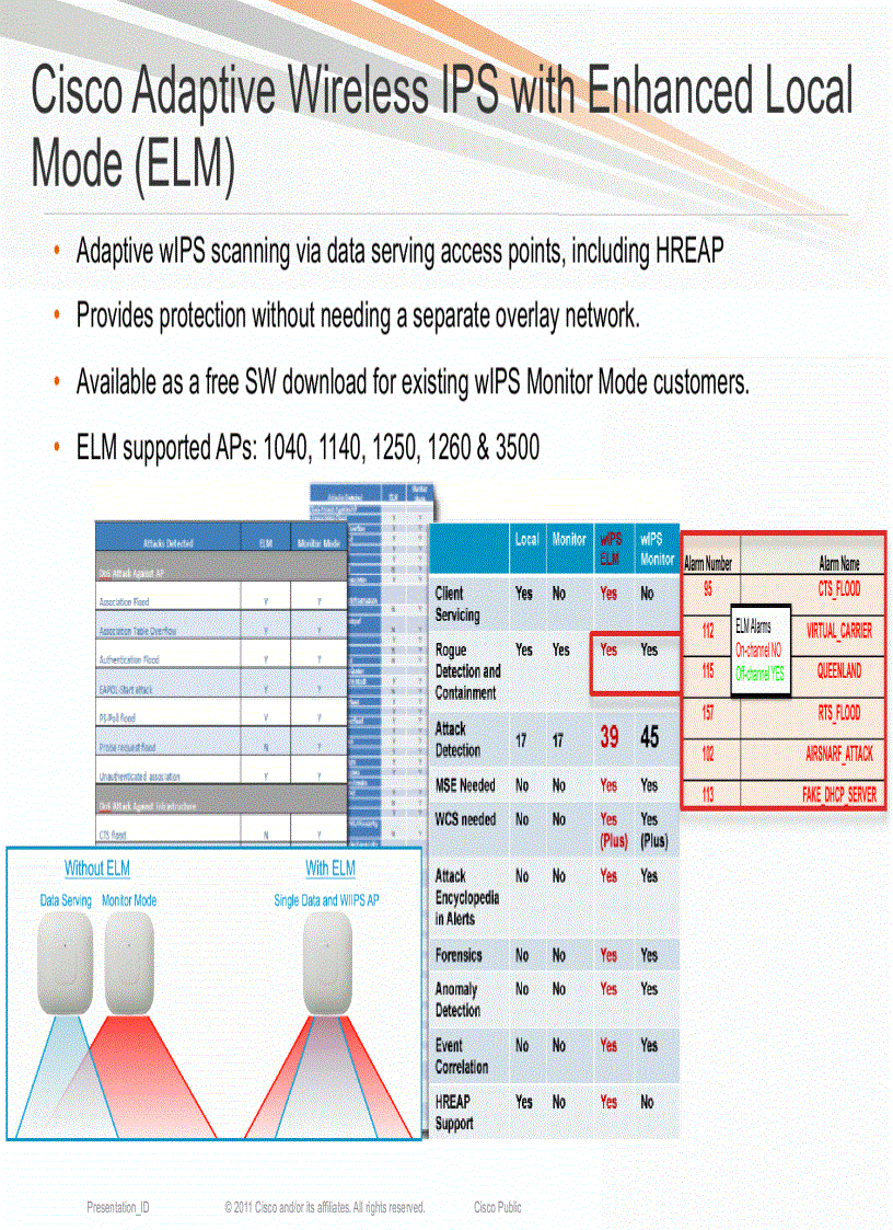 image for page Deploying Advanced Wireless Services using Cisco Mobility Services Engine