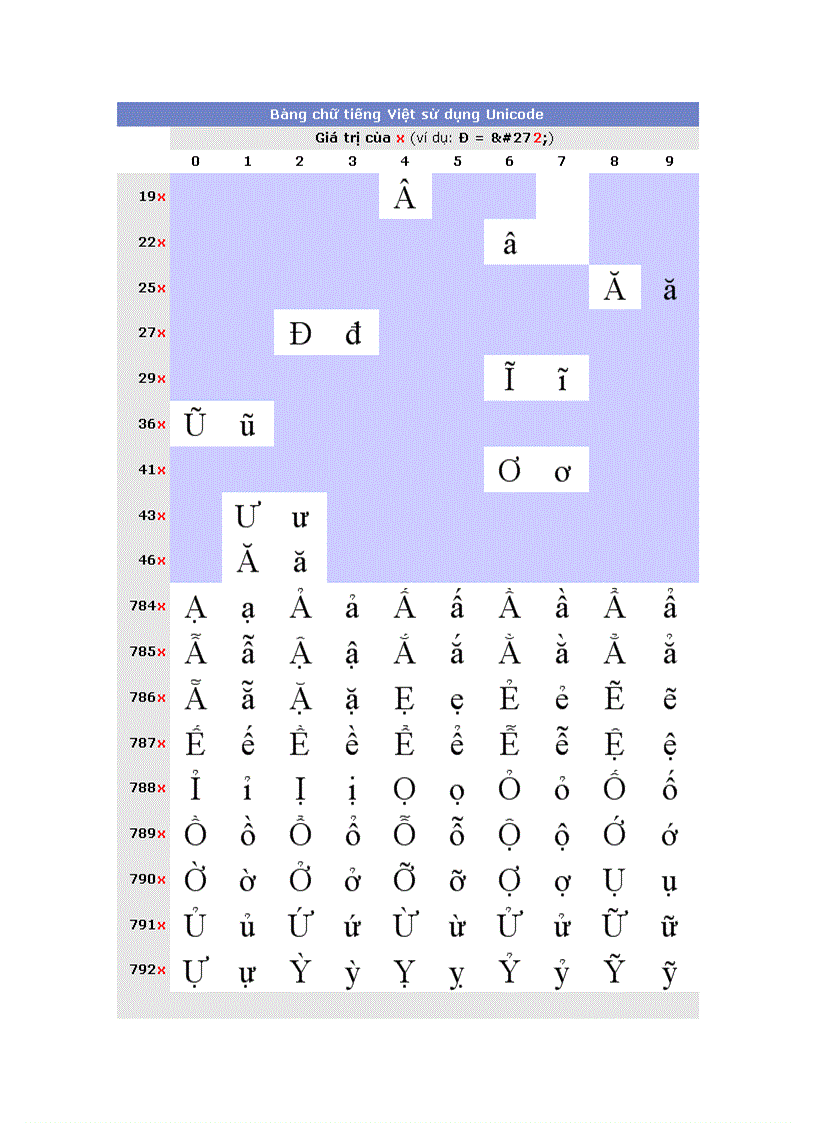 image for page Tài liệu hướng dẫn tự học HTML Thiết kế Web
