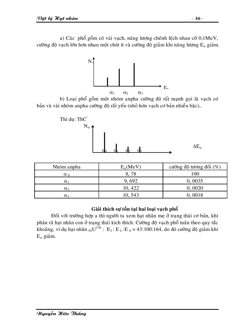 image for page Giáo trình vật lý hạt nhân