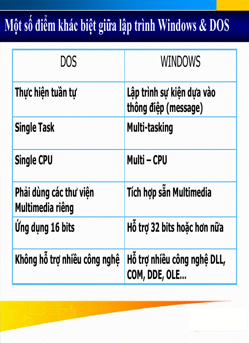 image for page LẬP TRÌNH WINDOWS bài 01