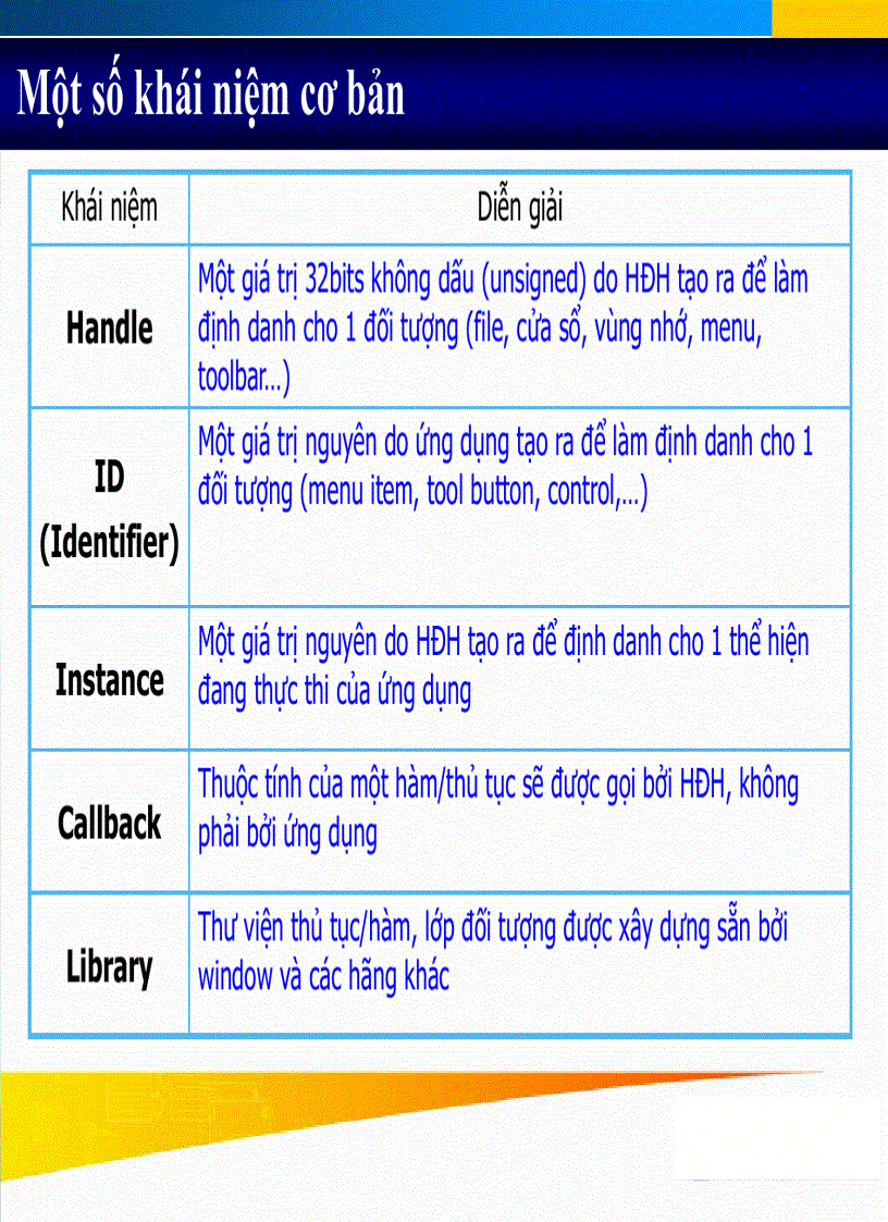 image for page LẬP TRÌNH WINDOWS bài 01