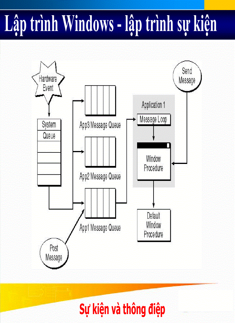 image for page LẬP TRÌNH WINDOWS bài 01