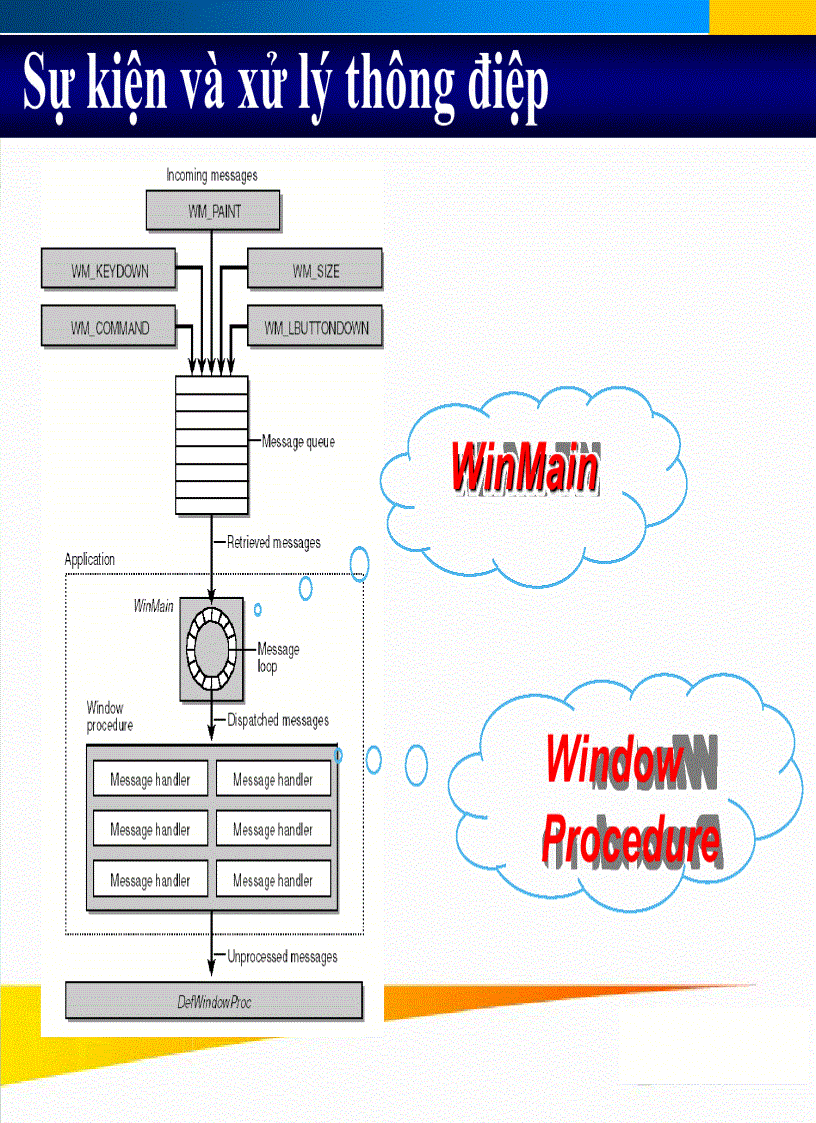 image for page LẬP TRÌNH WINDOWS bài 01