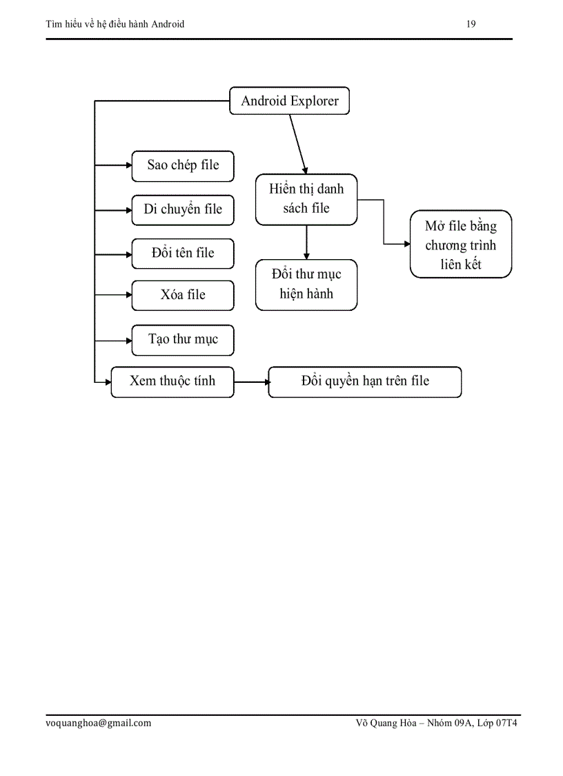 image for page Tìm hiểu về hệ điều hành Android