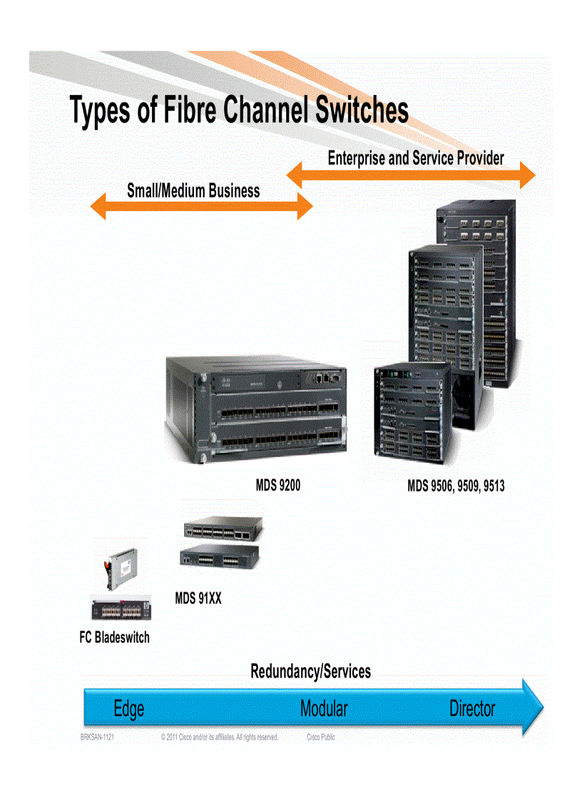 image for page Storage Area Networking Core Edge Design Best Practices
