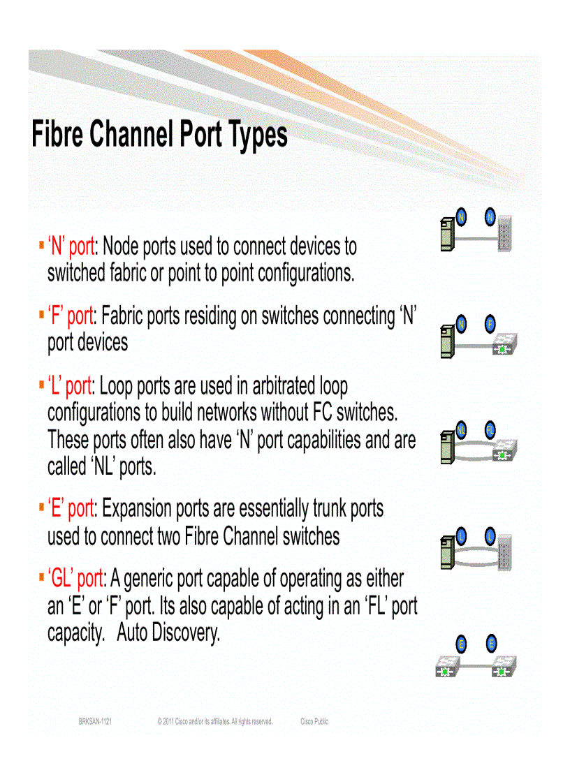 image for page Storage Area Networking Core Edge Design Best Practices