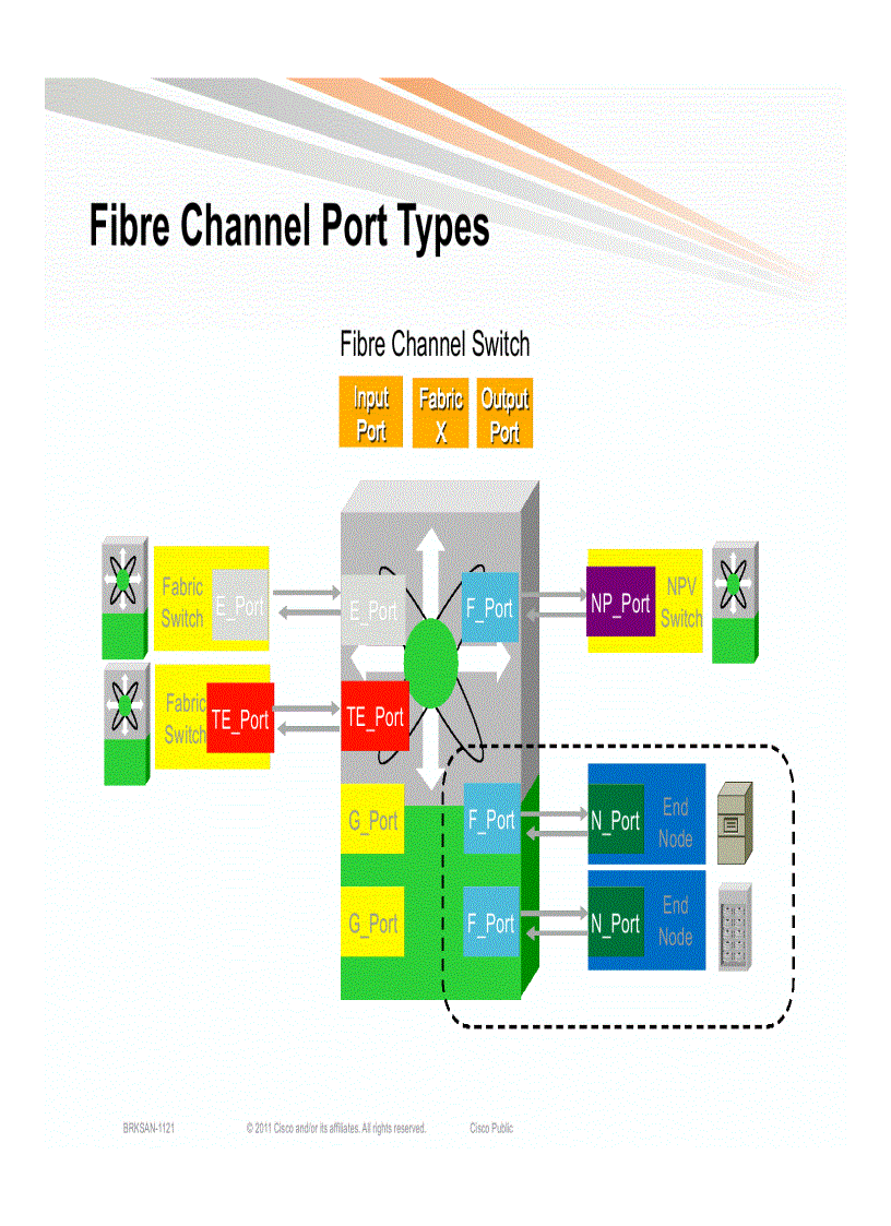 image for page Storage Area Networking Core Edge Design Best Practices