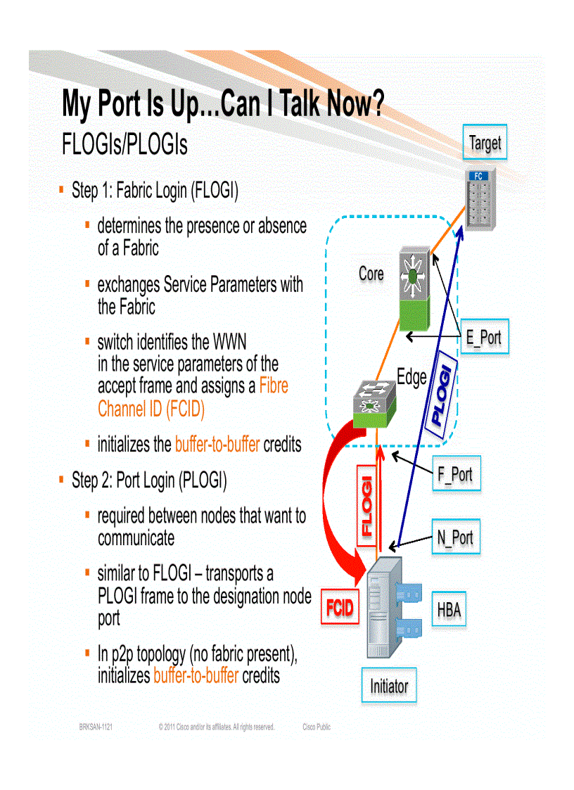 image for page Storage Area Networking Core Edge Design Best Practices
