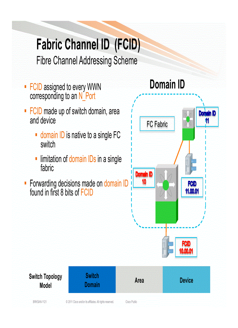 image for page Storage Area Networking Core Edge Design Best Practices