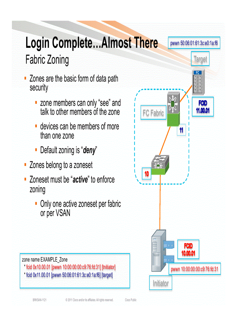 image for page Storage Area Networking Core Edge Design Best Practices