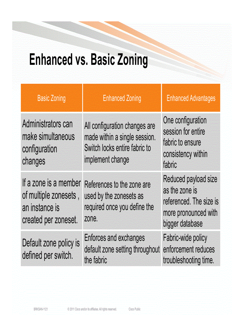 image for page Storage Area Networking Core Edge Design Best Practices
