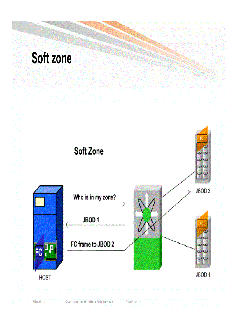 image for page Storage Area Networking Core Edge Design Best Practices