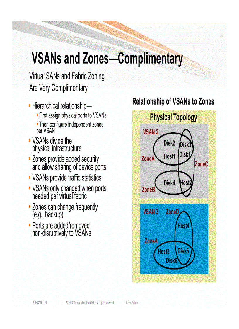 image for page Storage Area Networking Core Edge Design Best Practices