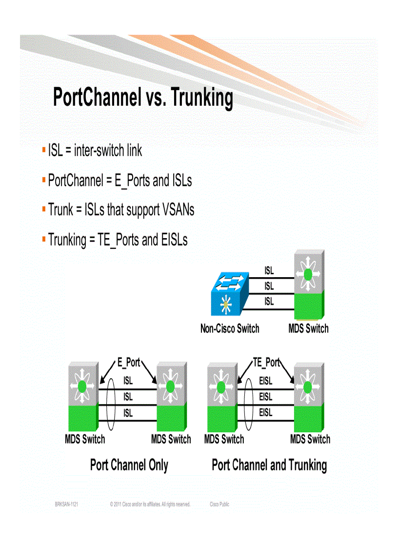 image for page Storage Area Networking Core Edge Design Best Practices