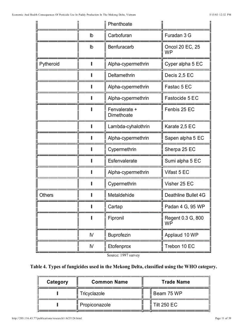image for page Economic And Health Consequences Of Pesticide Use In Paddy Production In The Mekong Delta Vietnam