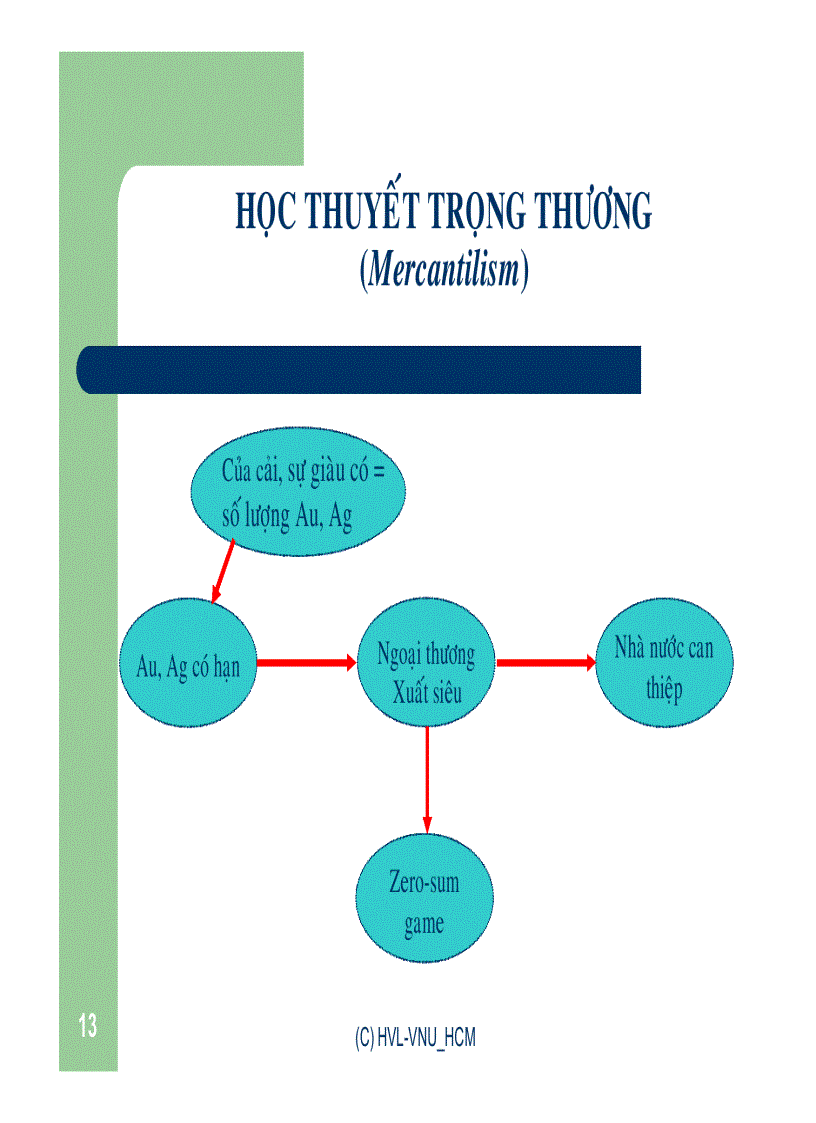 image for page Bài giảng kinh tế học quốc tế