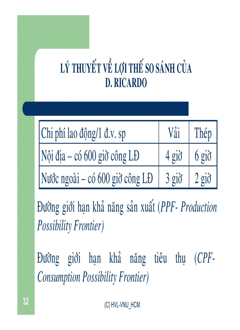 image for page Bài giảng kinh tế học quốc tế