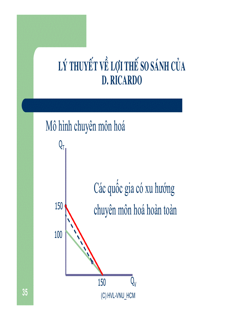 image for page Bài giảng kinh tế học quốc tế