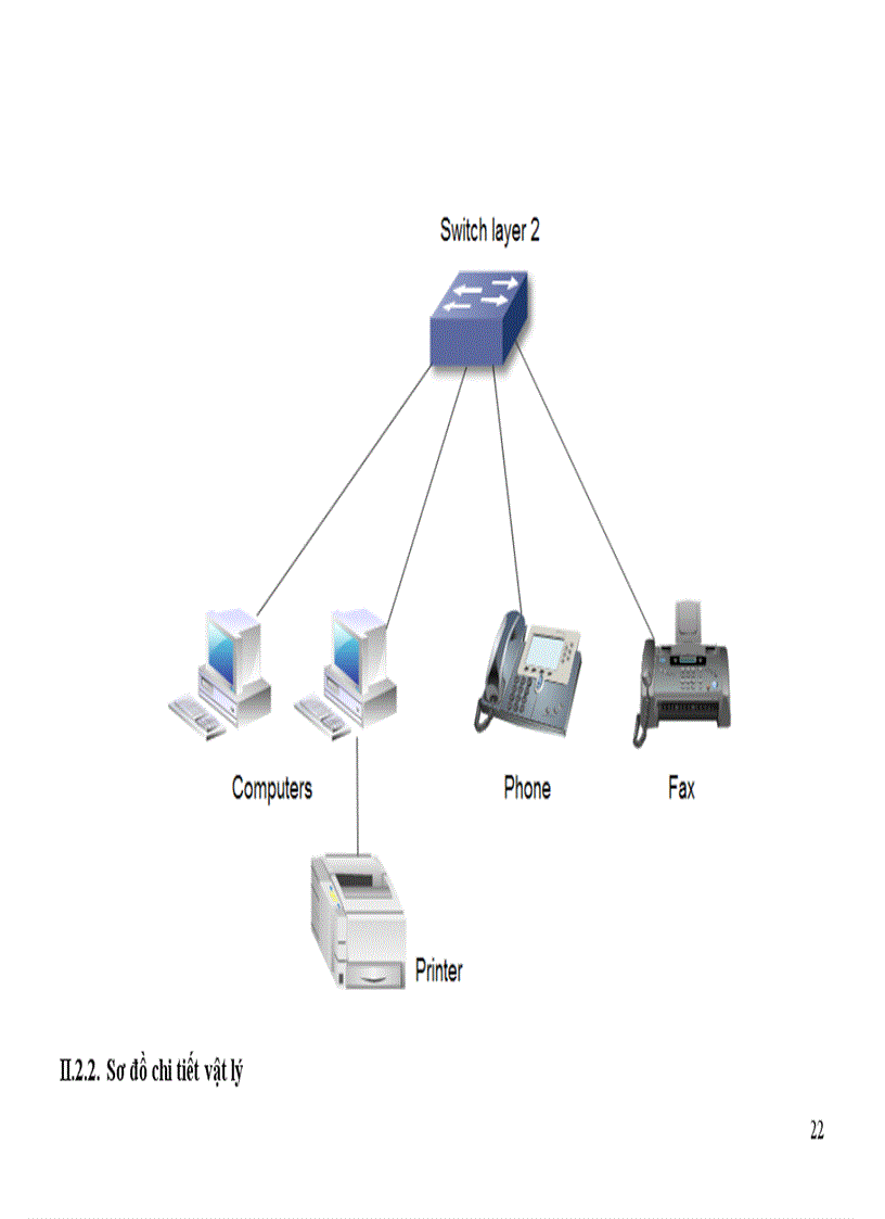 image for page Đề tài môn Thiết kế mạng LAN