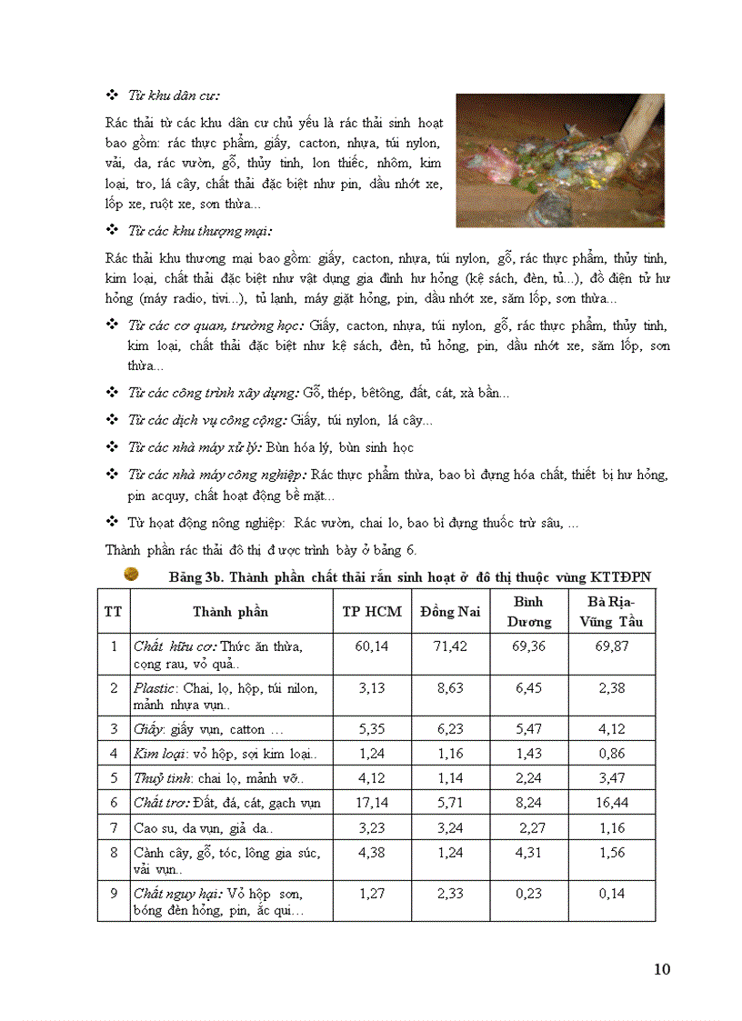 image for page Rác mối nguy hại của môi trường sức khoẻ cộng đồng