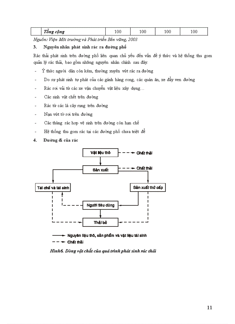 image for page Rác mối nguy hại của môi trường sức khoẻ cộng đồng