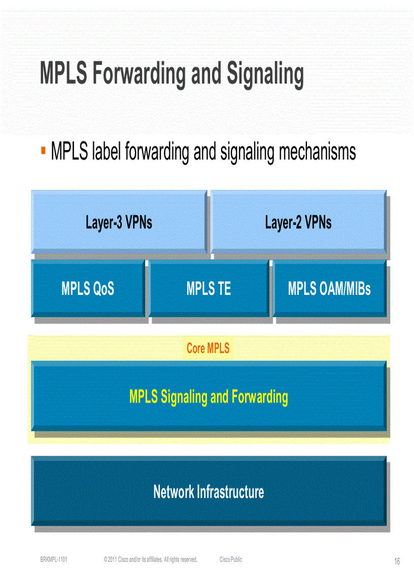 image for page Introduction to MPLS
