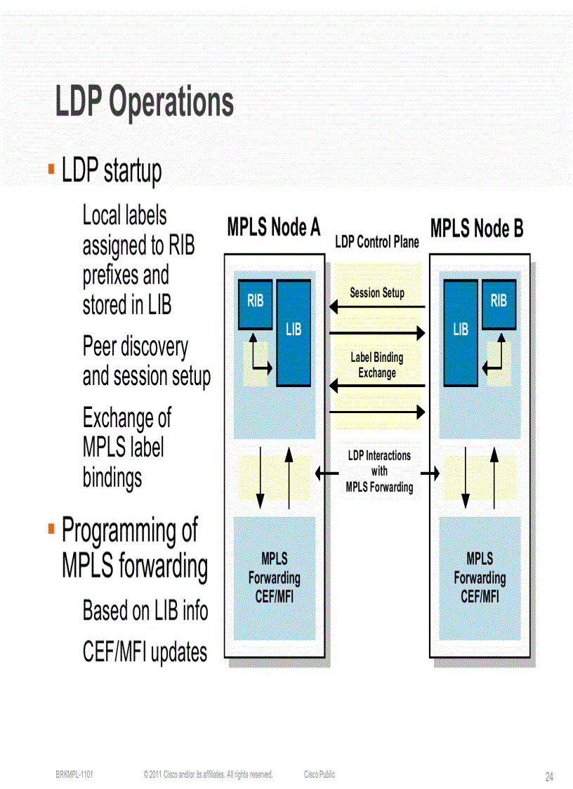 image for page Introduction to MPLS