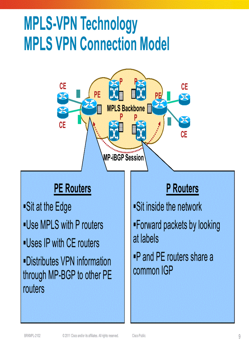 image for page Deploying IP MPLS VPNs