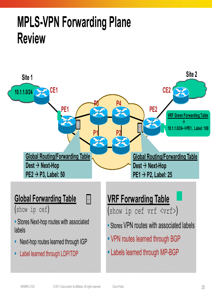 image for page Deploying IP MPLS VPNs