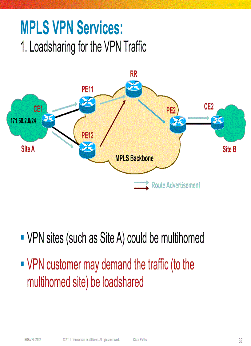 image for page Deploying IP MPLS VPNs